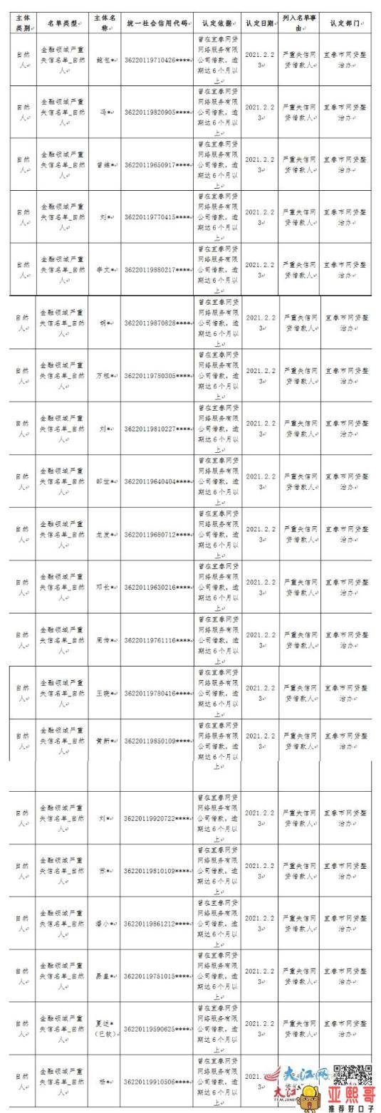 江西省网络借贷领域第一批失信人名单公示 -ZAKER新闻